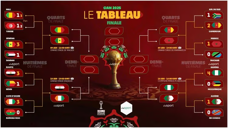 Suivre les quarts de finale de la CAN 2025